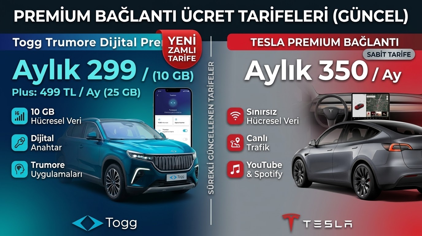Tesla ve Togg Sürücülerine Aylık Üyelik Maliyeti: Premium Bağlantı Ücret Tarifesi Karşılaştırması